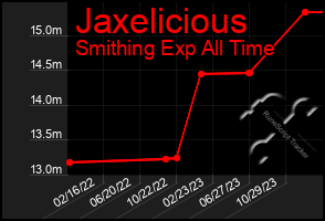 Total Graph of Jaxelicious