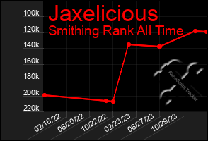 Total Graph of Jaxelicious