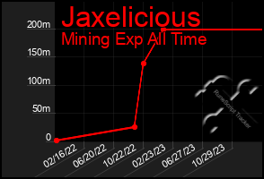 Total Graph of Jaxelicious