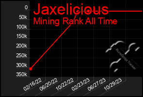 Total Graph of Jaxelicious