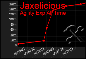 Total Graph of Jaxelicious