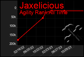 Total Graph of Jaxelicious