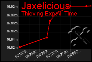 Total Graph of Jaxelicious