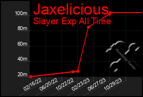 Total Graph of Jaxelicious