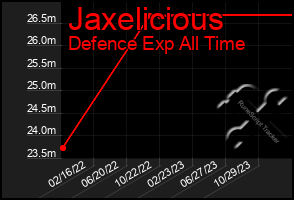 Total Graph of Jaxelicious