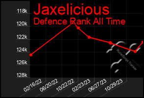 Total Graph of Jaxelicious