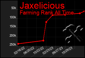 Total Graph of Jaxelicious