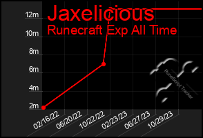 Total Graph of Jaxelicious