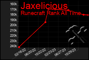 Total Graph of Jaxelicious