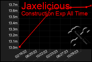 Total Graph of Jaxelicious