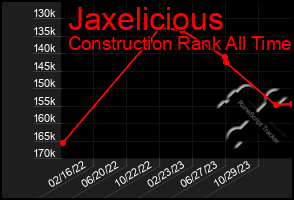 Total Graph of Jaxelicious