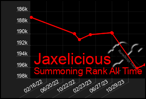 Total Graph of Jaxelicious