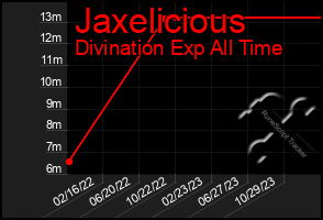 Total Graph of Jaxelicious