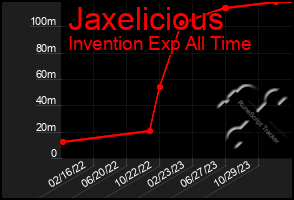 Total Graph of Jaxelicious