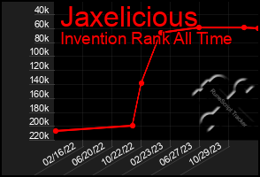 Total Graph of Jaxelicious