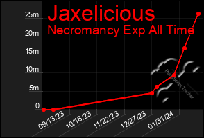 Total Graph of Jaxelicious