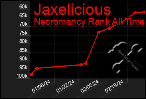 Total Graph of Jaxelicious