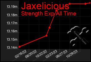 Total Graph of Jaxelicious