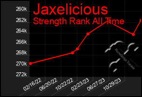 Total Graph of Jaxelicious