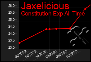 Total Graph of Jaxelicious