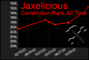 Total Graph of Jaxelicious