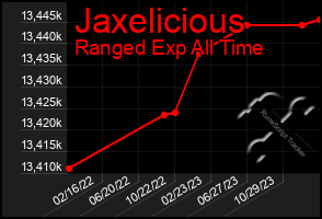 Total Graph of Jaxelicious