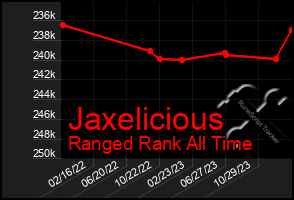 Total Graph of Jaxelicious