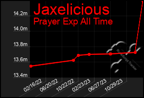 Total Graph of Jaxelicious