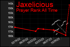 Total Graph of Jaxelicious