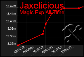 Total Graph of Jaxelicious