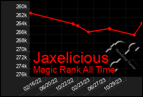 Total Graph of Jaxelicious