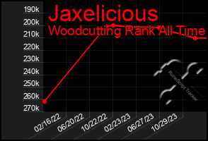 Total Graph of Jaxelicious