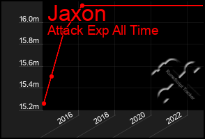 Total Graph of Jaxon