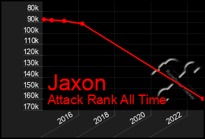 Total Graph of Jaxon