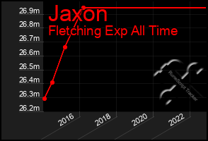 Total Graph of Jaxon