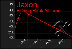 Total Graph of Jaxon