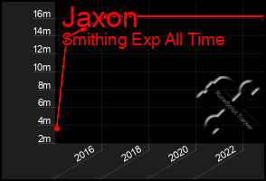 Total Graph of Jaxon