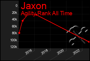 Total Graph of Jaxon