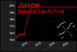 Total Graph of Jaxon