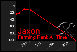 Total Graph of Jaxon