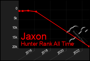 Total Graph of Jaxon