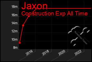 Total Graph of Jaxon