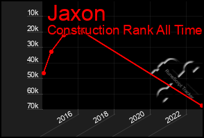 Total Graph of Jaxon