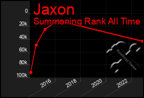 Total Graph of Jaxon