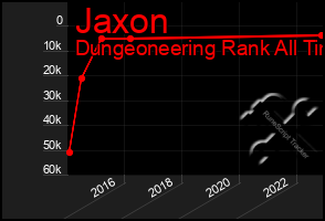 Total Graph of Jaxon