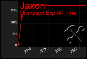 Total Graph of Jaxon