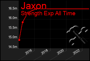 Total Graph of Jaxon