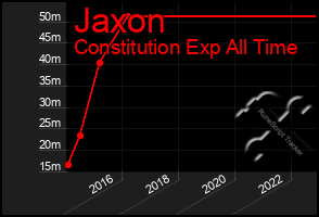 Total Graph of Jaxon