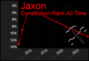 Total Graph of Jaxon