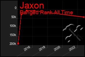 Total Graph of Jaxon